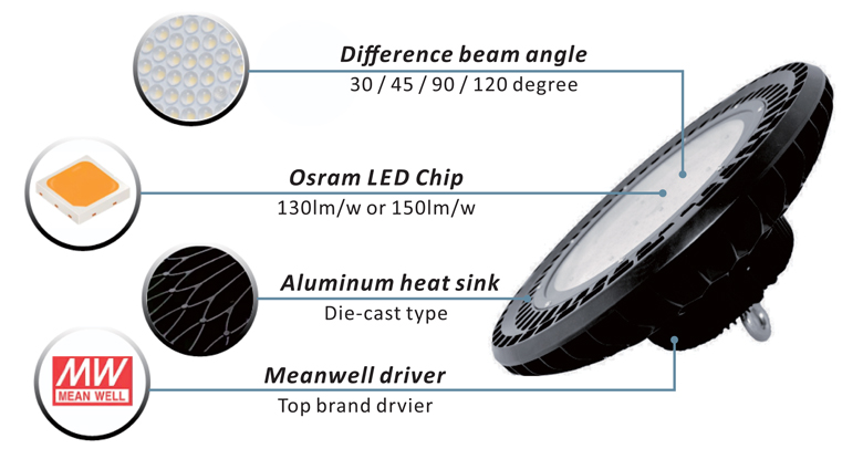 led high bay 120w feature