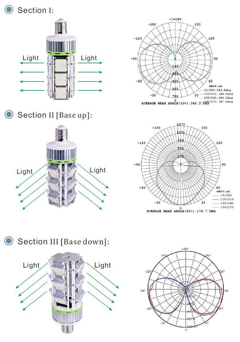 led corn lamp 360 Lighting Efficiency