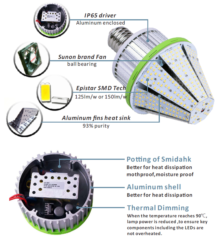 Corn Cob LED lights for garage (1).jpg